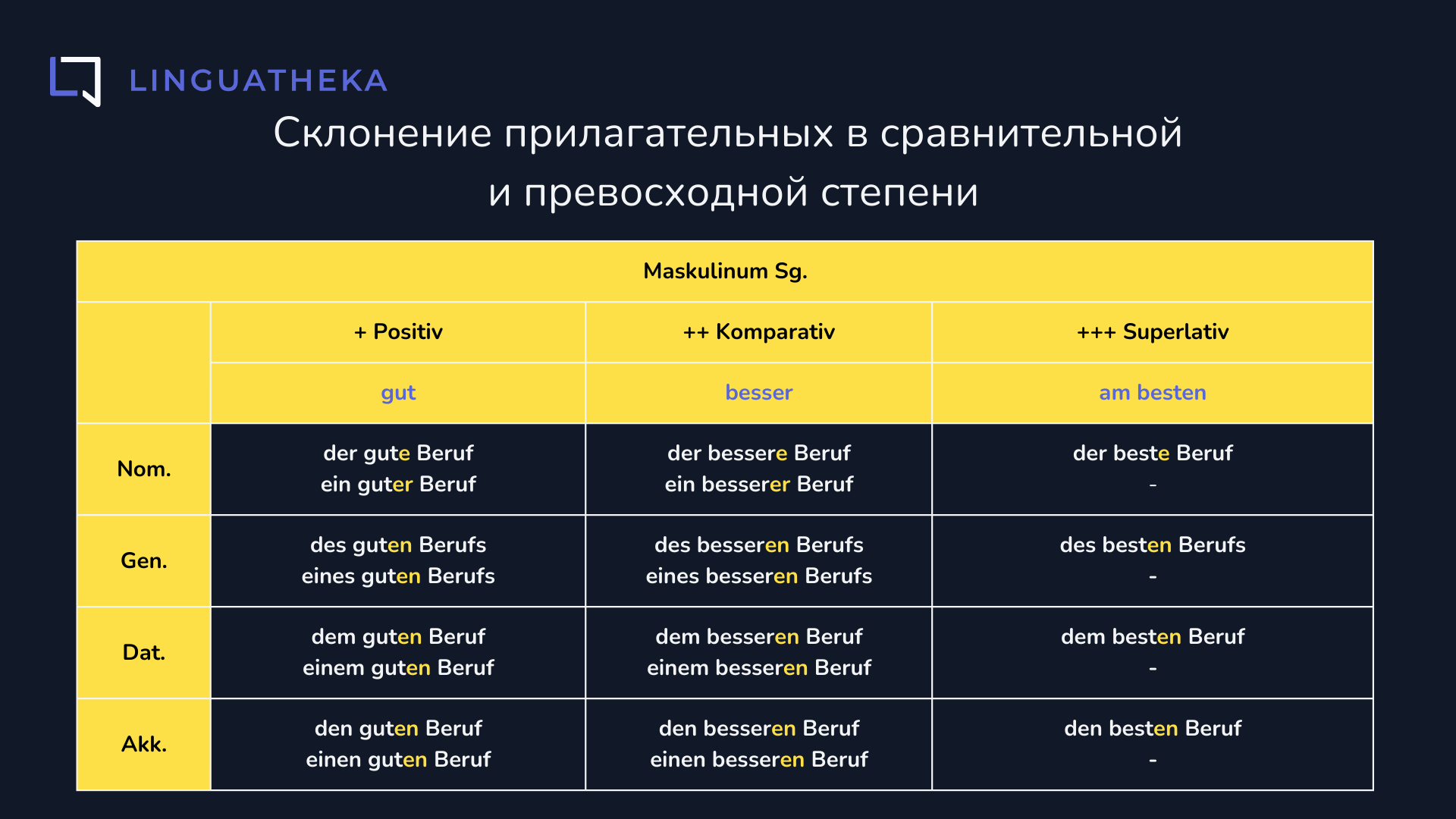 Склонение прилагательных в сравнительной и превосходной степени