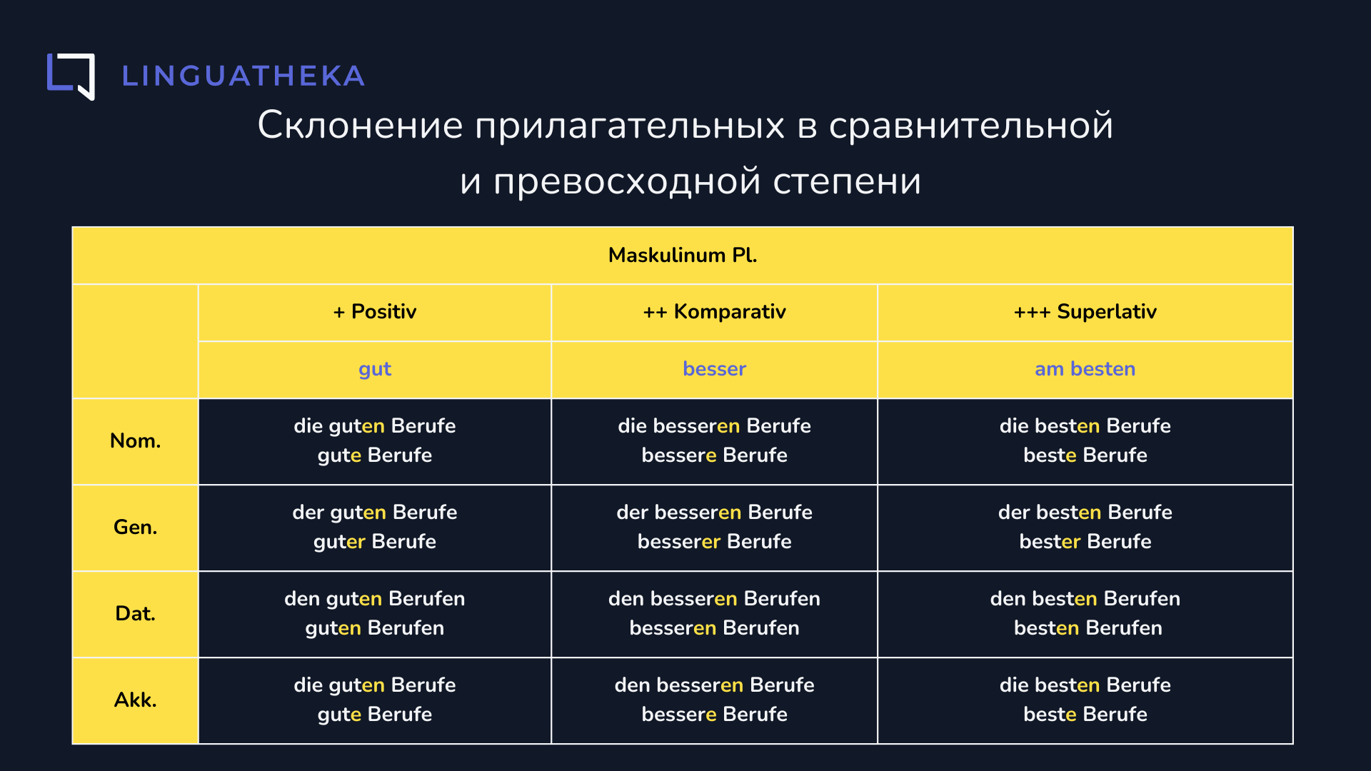 Склонение прилагательных в сравнительной и превосходной степени