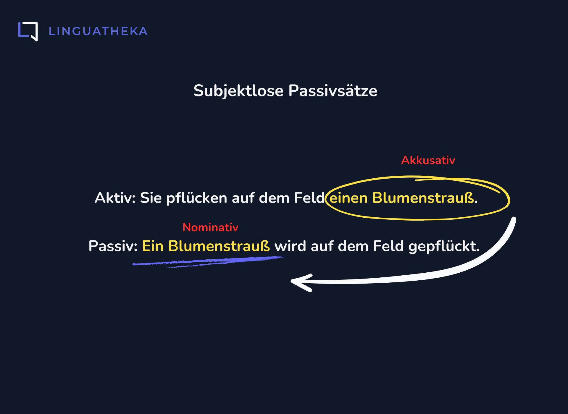 Subjektlose Passivsätze