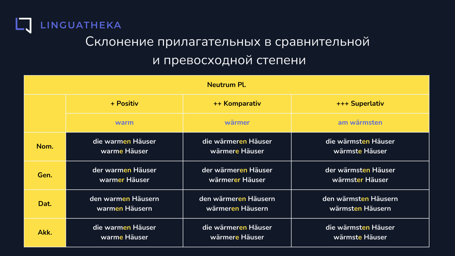 Склонение прилагательных в сравнительной и превосходной степени