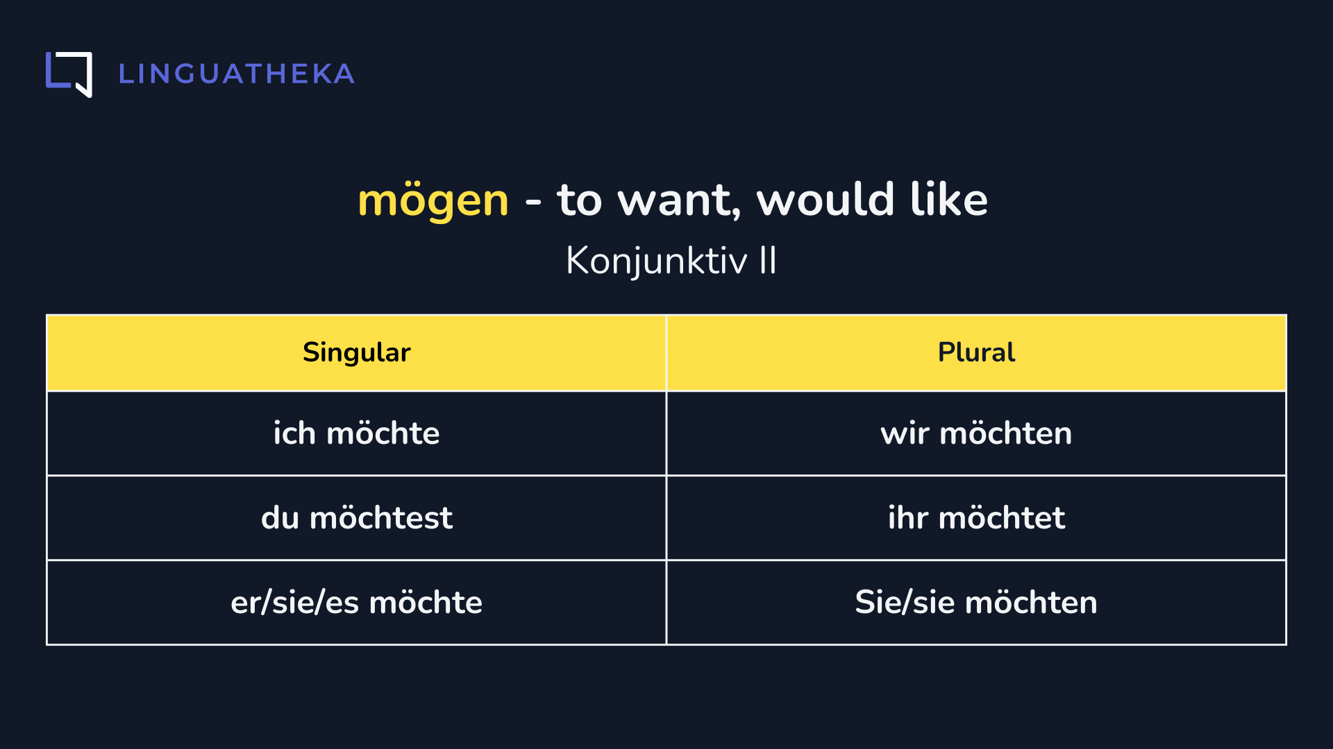 mögen