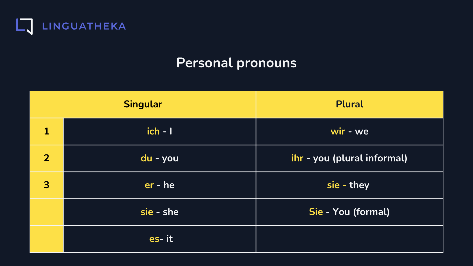 Personal Pronouns