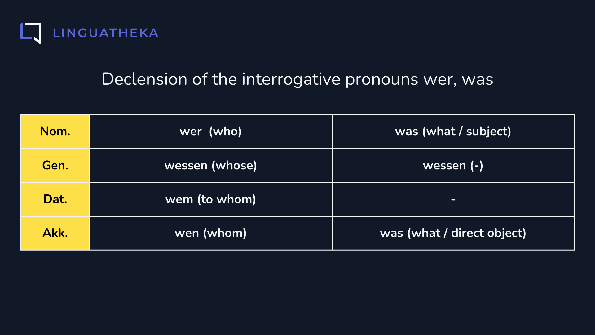 Declension of the interrogative pronouns wer, was