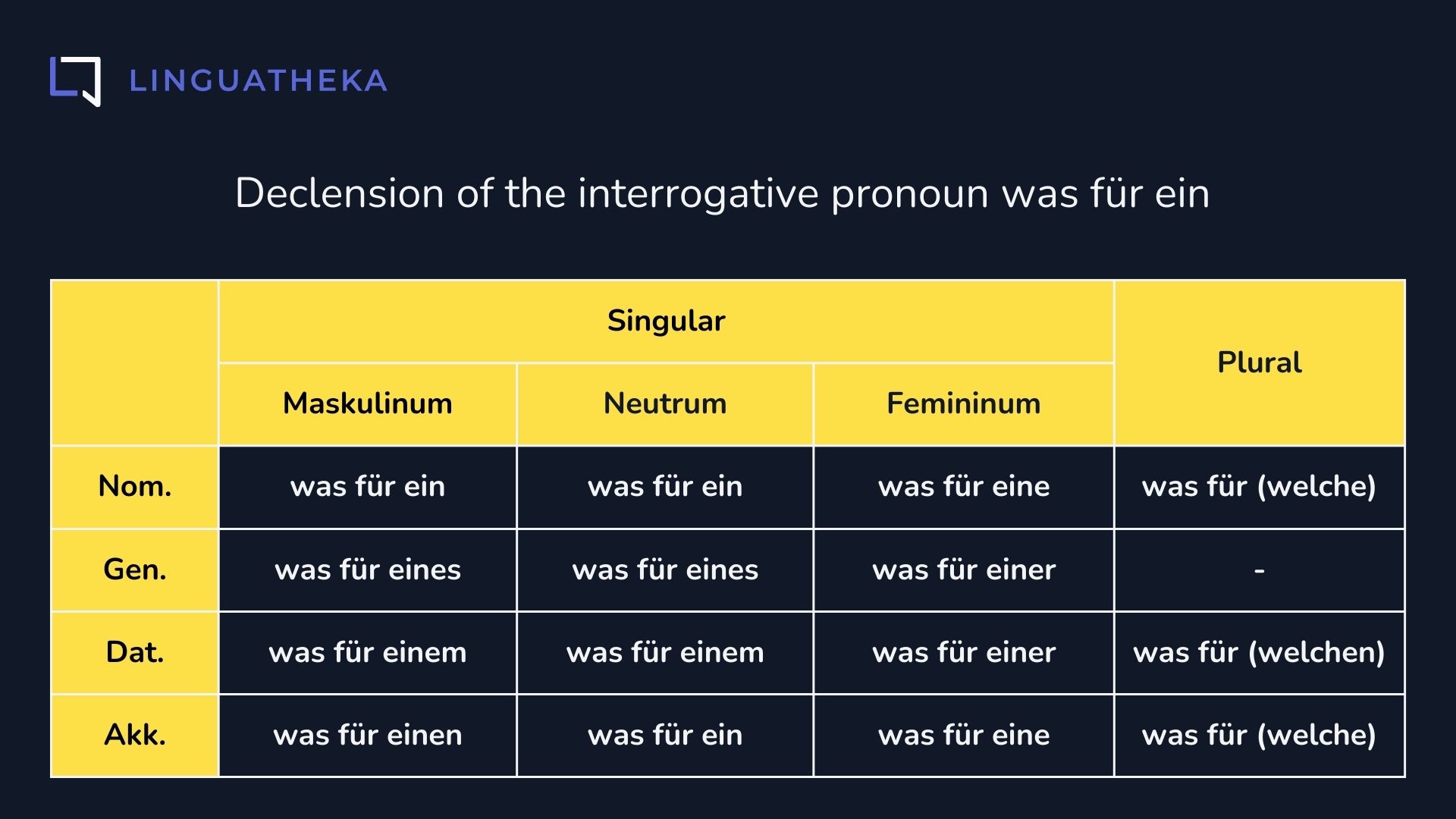 Was für ein
