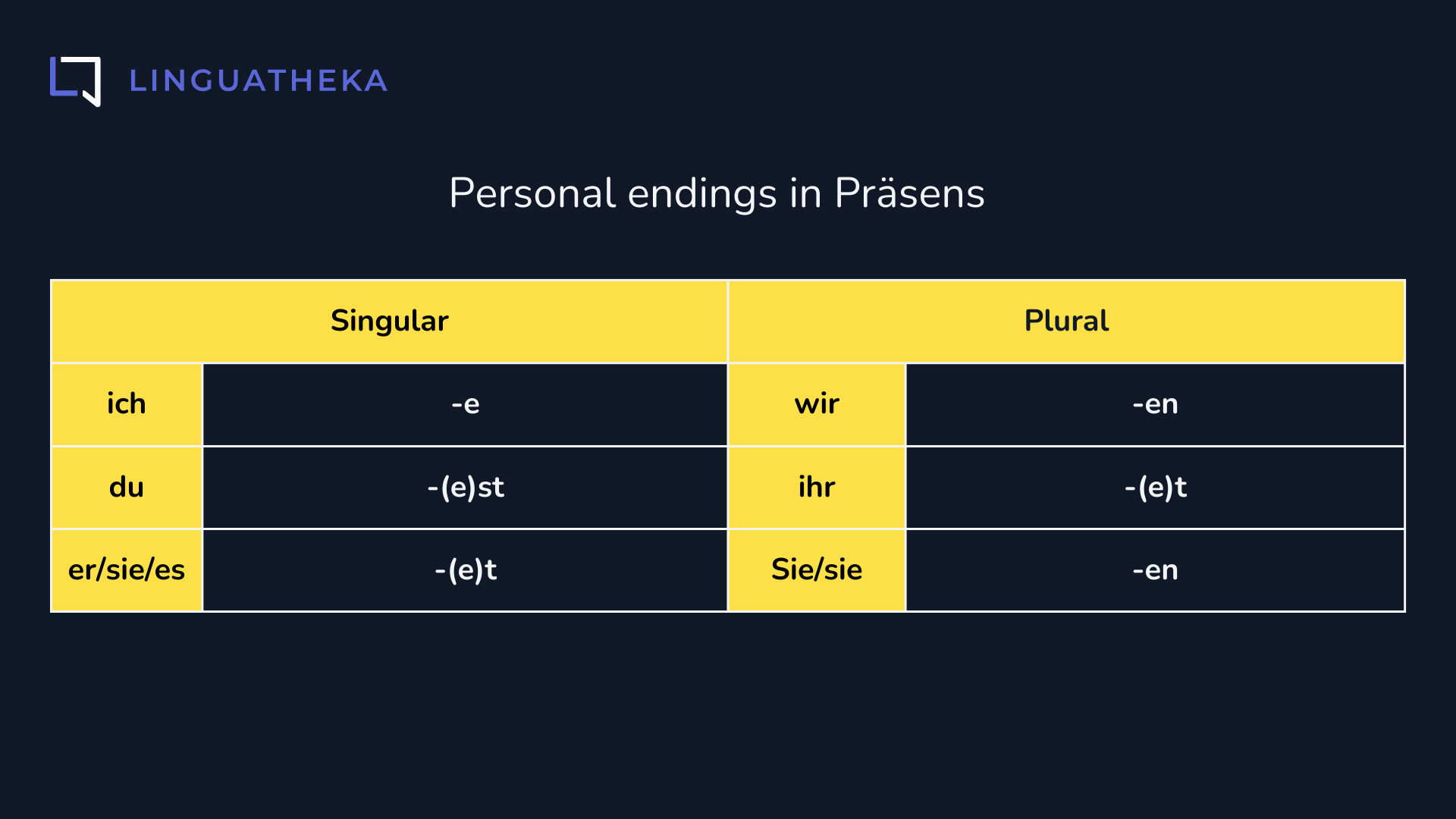 Personal endings in Präsens
