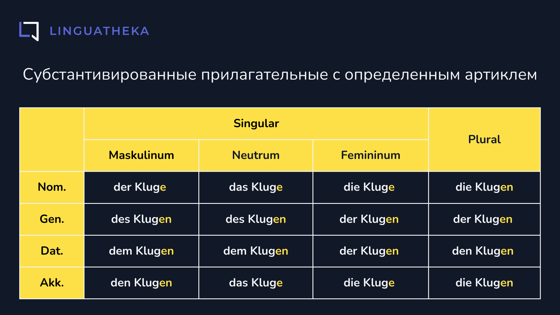 субстантивированные прилагательные с определенным артиклем