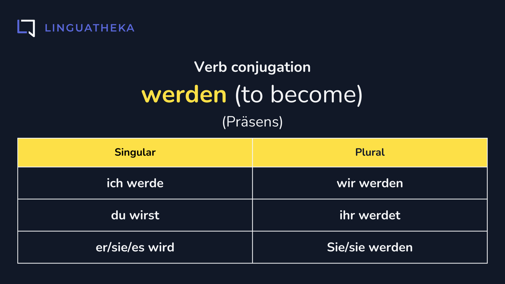 werden