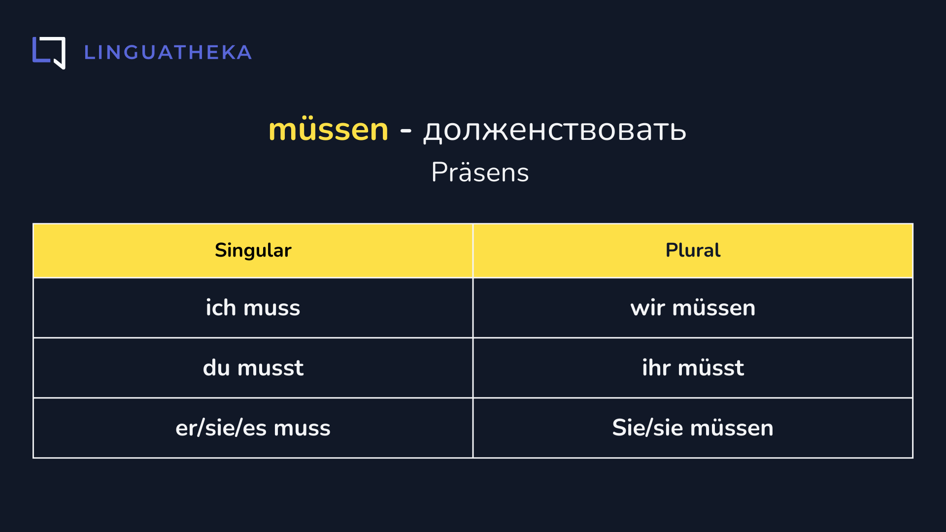 Спряжение модального глагола müssen