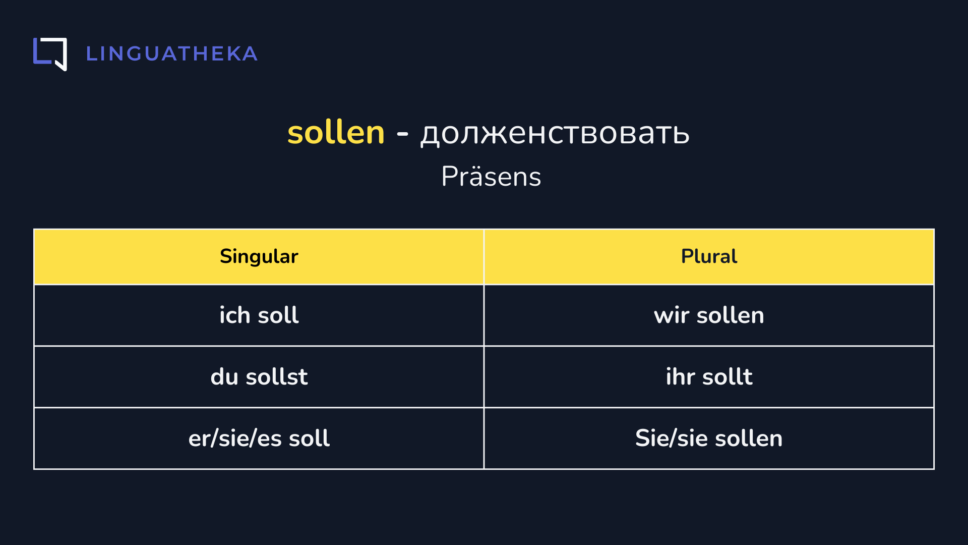 Спряжение модального глагола sollen