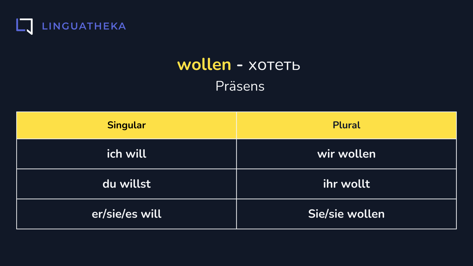 Спряжение модального глагола wollen