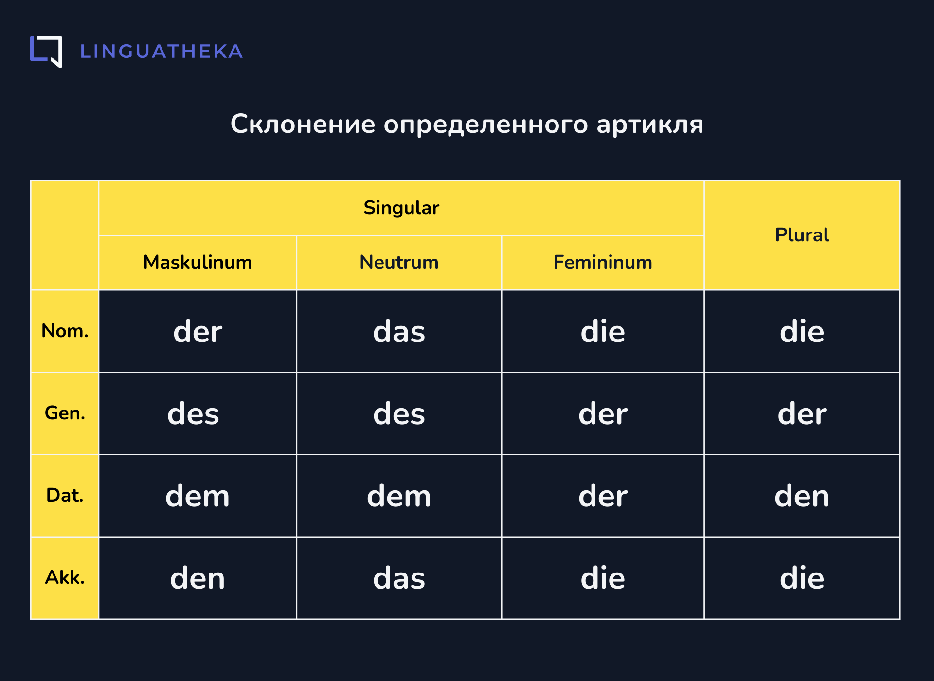 Склонение определенного артикля