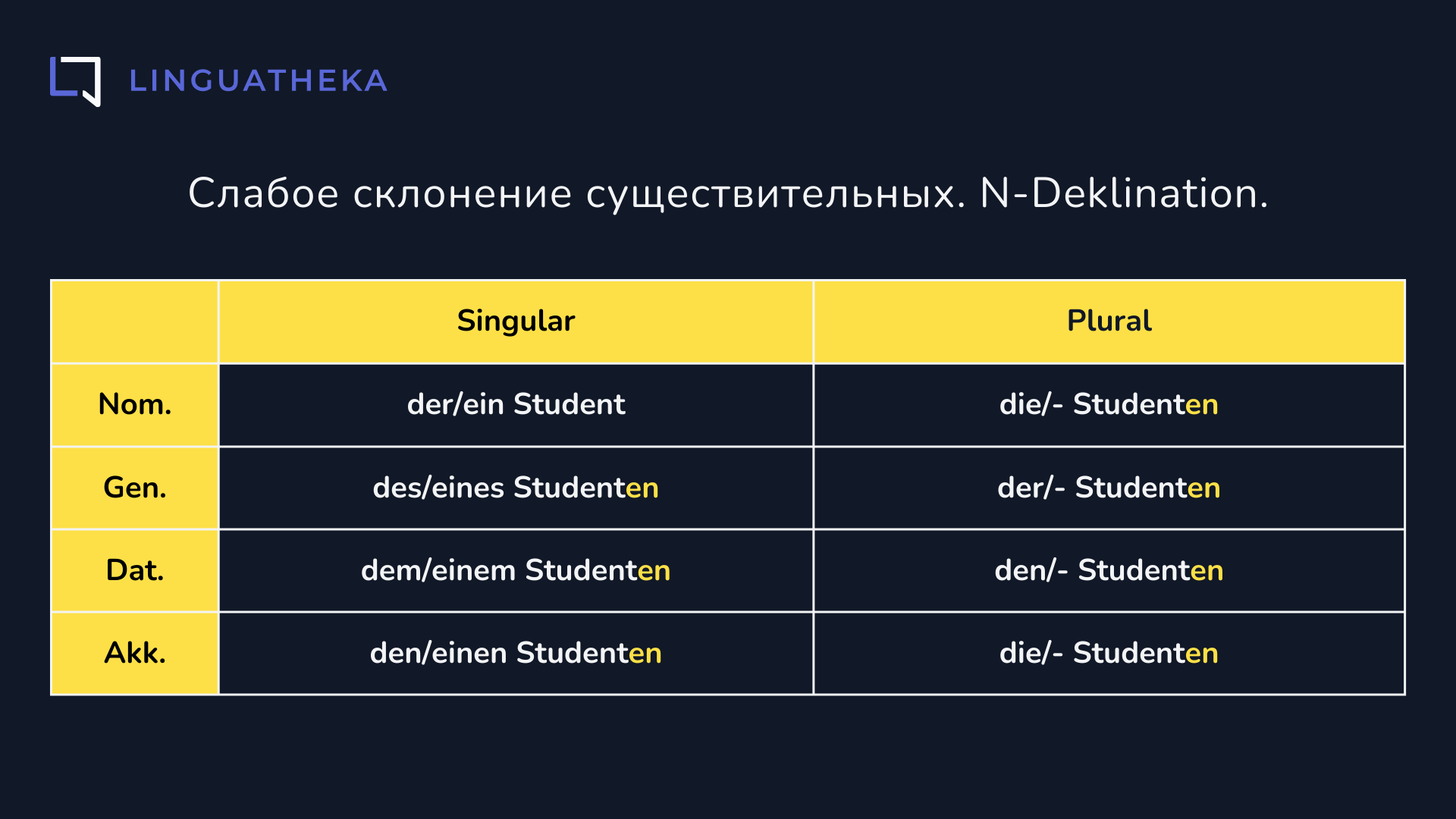 N-Deklination. Слабое склонение существительных