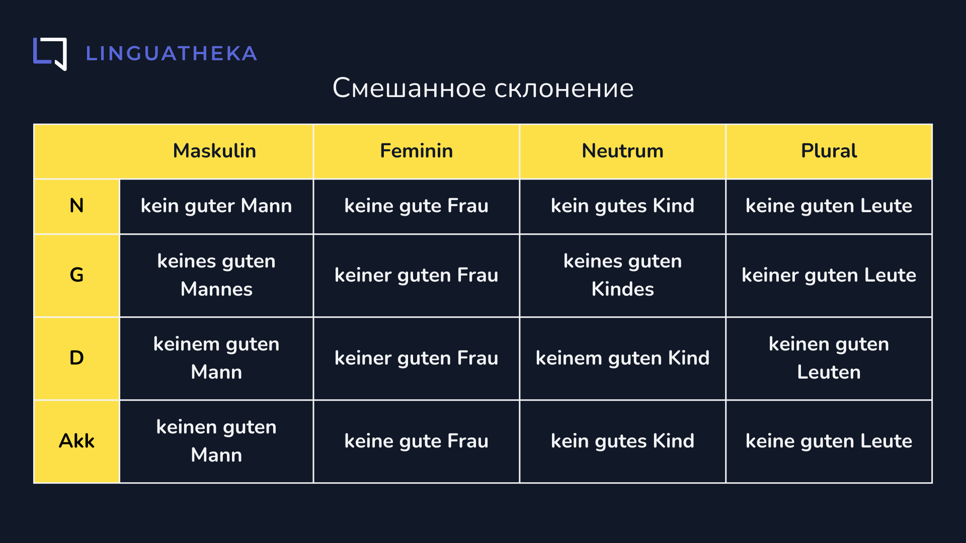 Смешанное склонение
