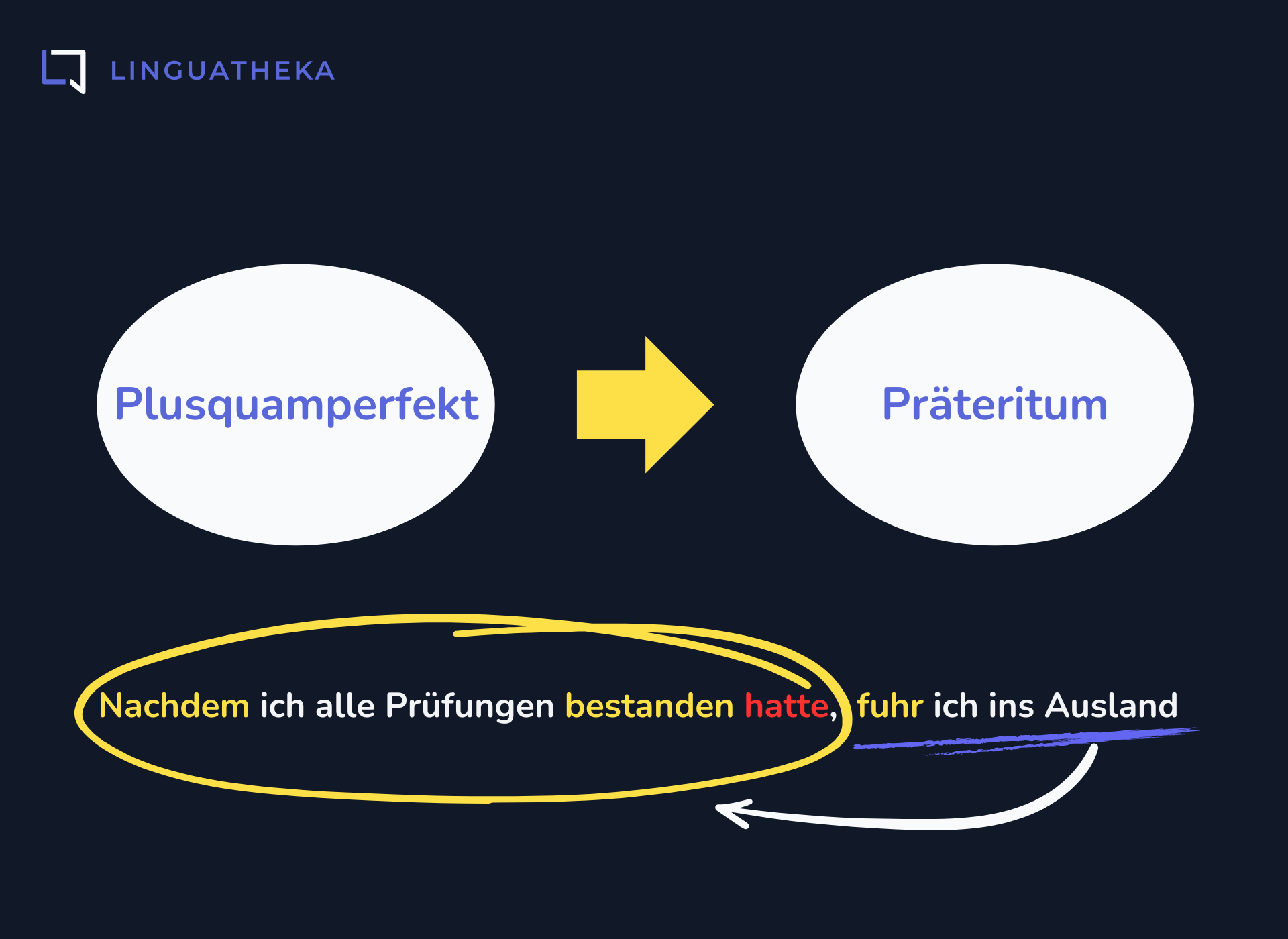 Plusquamperfekt. Предпрошедшее время в немецком языке